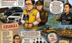 Penyidikan Korupsi PU, SUMBO Desak Pemeriksaan Bidang Bina Marga